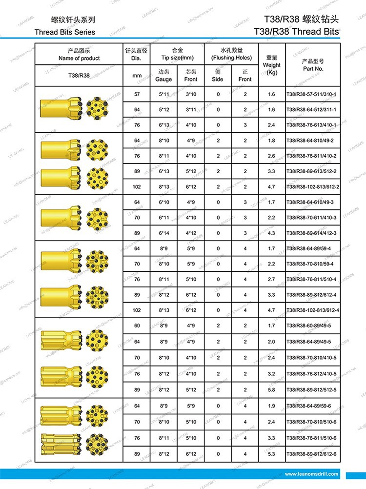 T38 R38 thread button bit 2